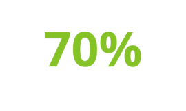 70%